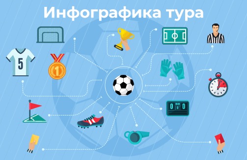 Инфографика. 10-й тур