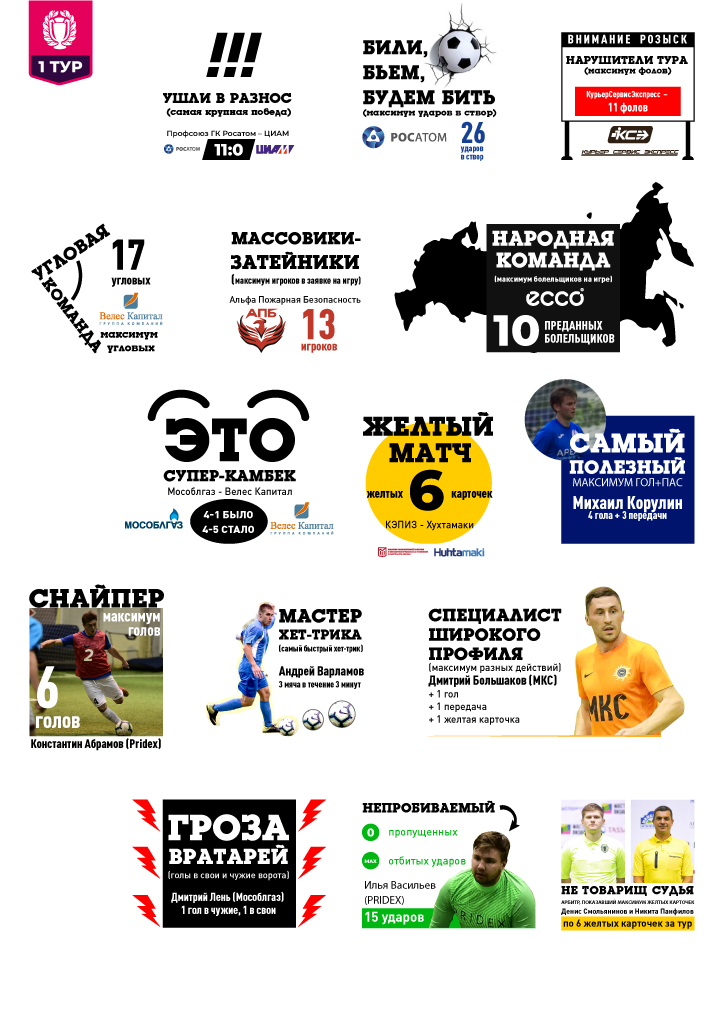 2020-10-05_LCHB_Infografika_Football_1Tur (1).jpg